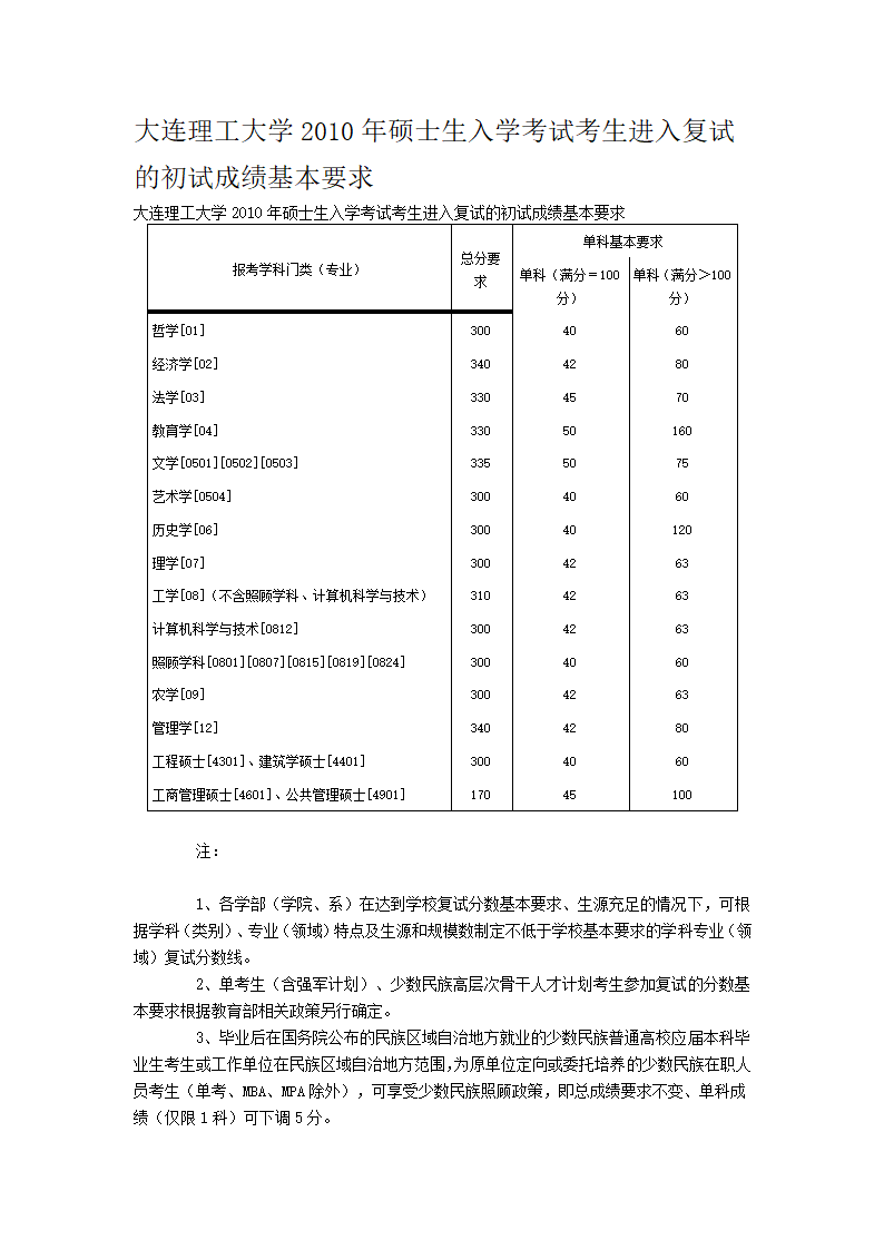 大连理工大学历年考研复试分数线第2页