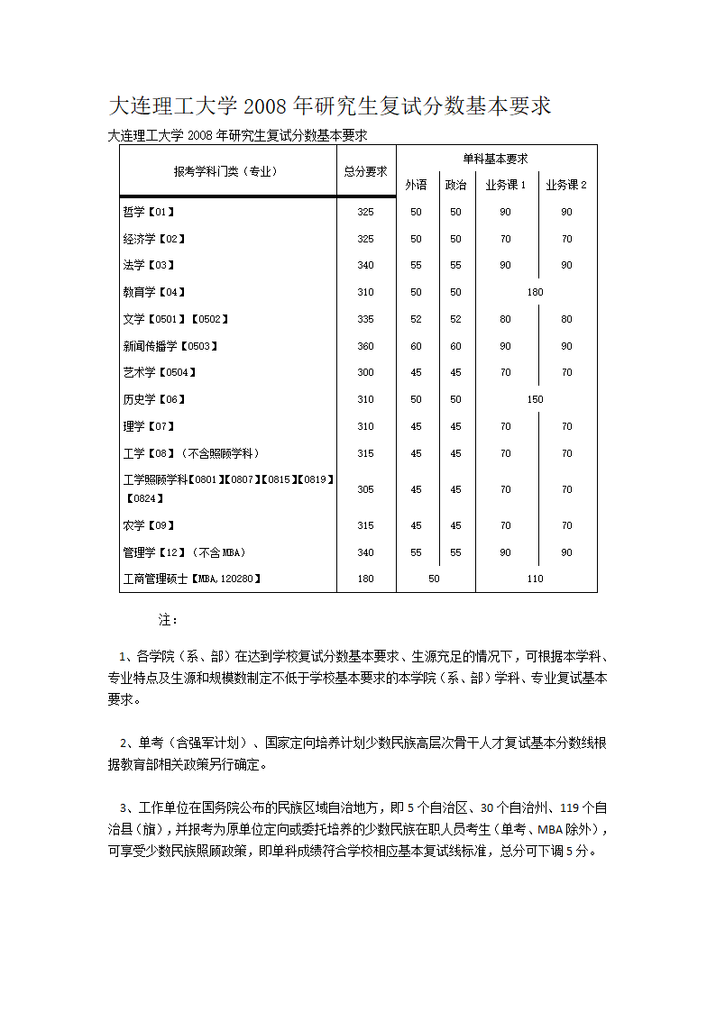 大连理工大学历年考研复试分数线第4页