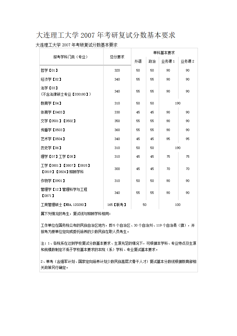 大连理工大学历年考研复试分数线第5页