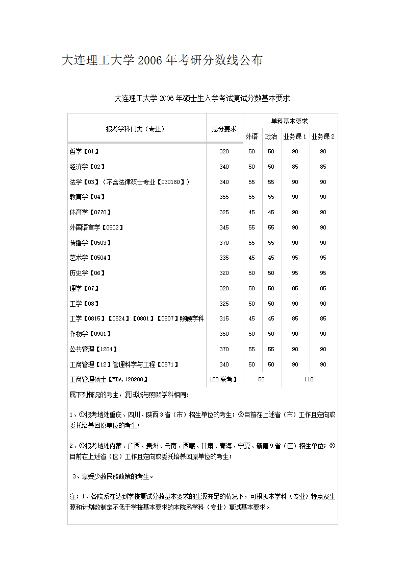 大连理工大学历年考研复试分数线第6页