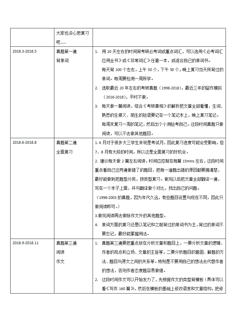 19考研英语一般多少分 初期怎么复习比较好第2页