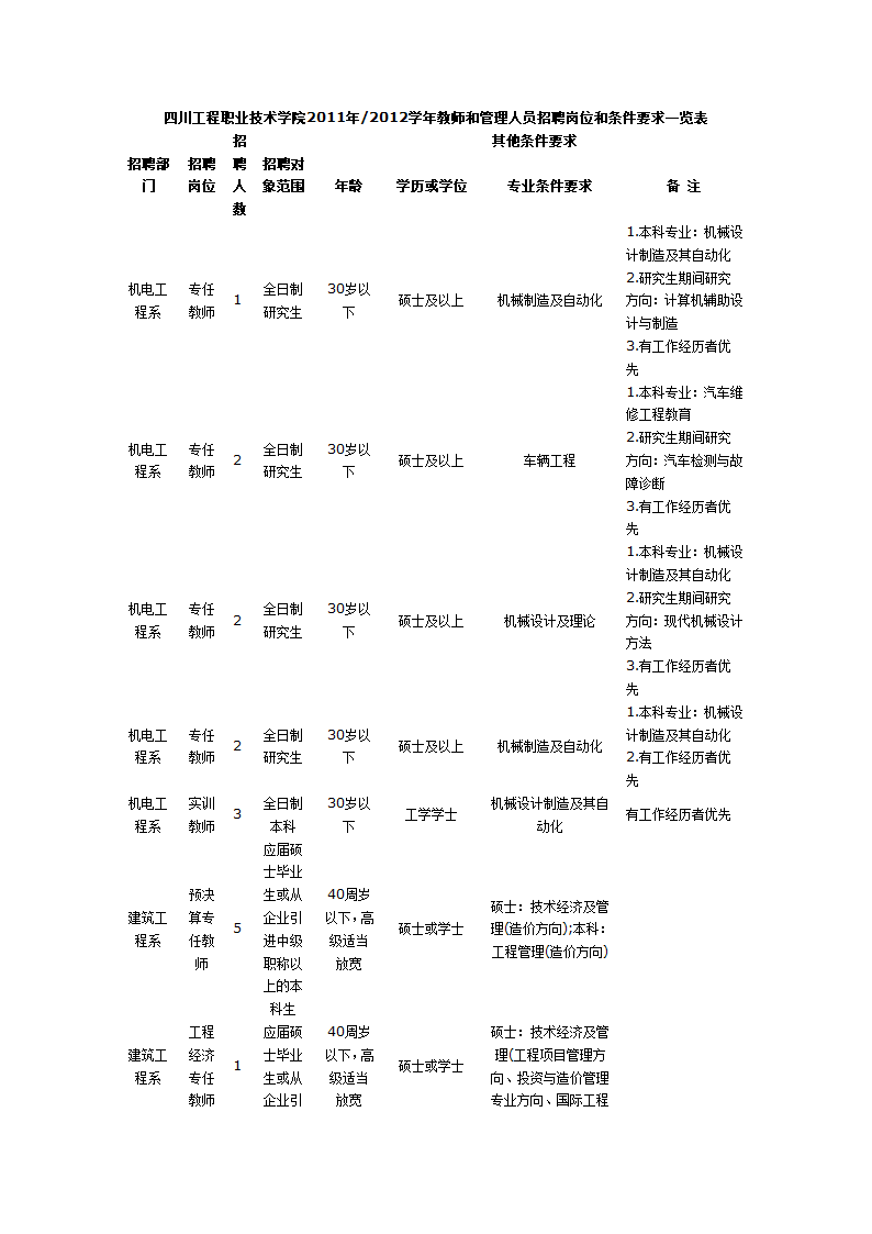 德阳职业工程技术学院第1页