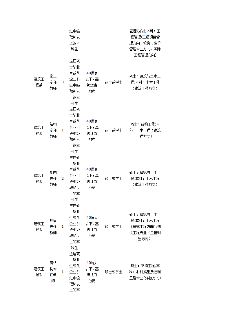 德阳职业工程技术学院第2页