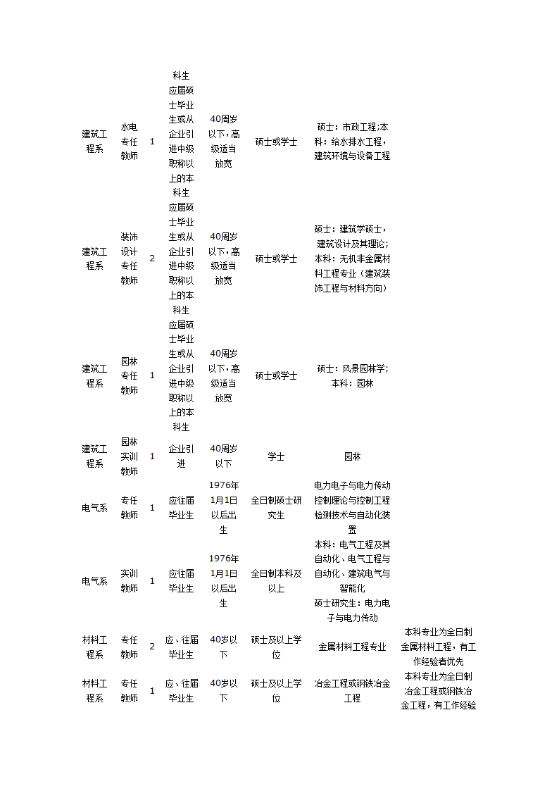 德阳职业工程技术学院第3页