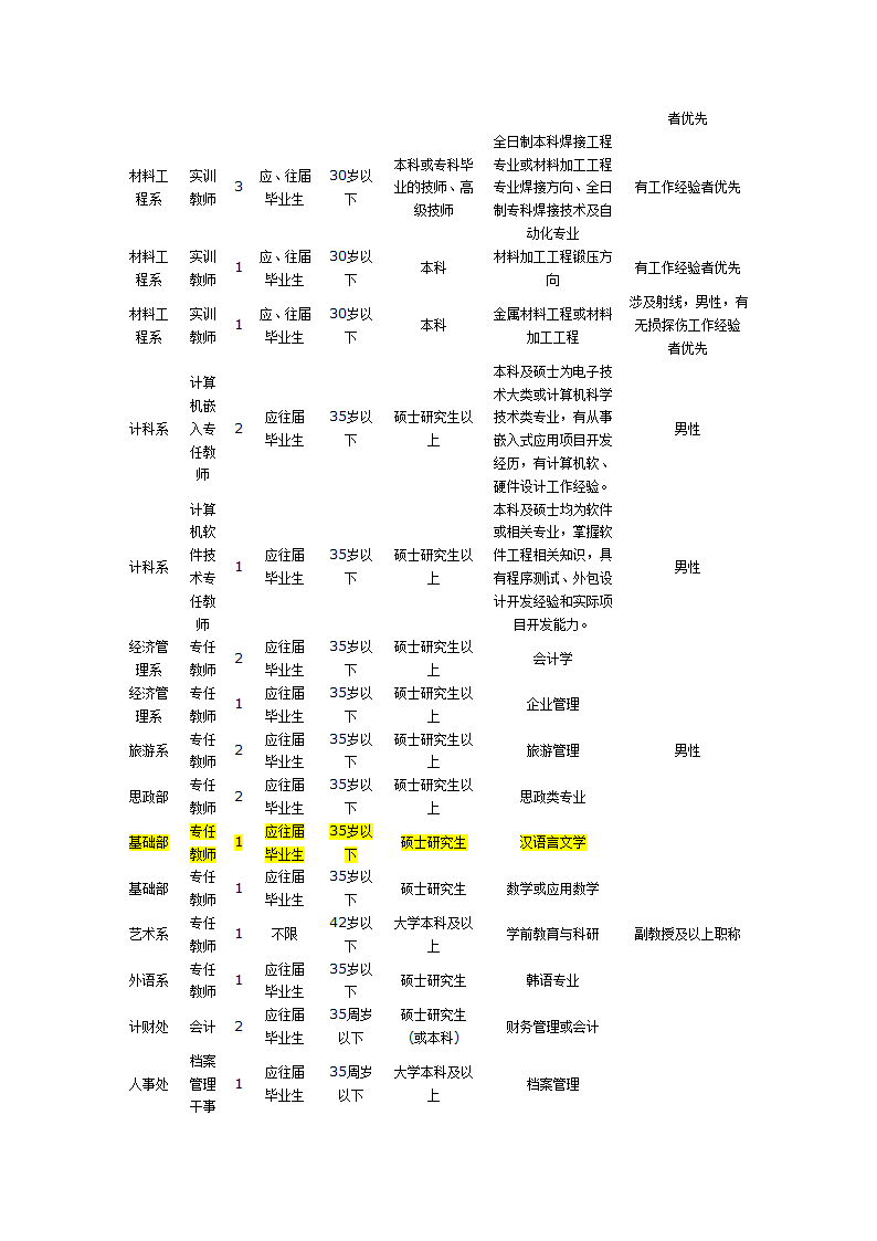 德阳职业工程技术学院第4页