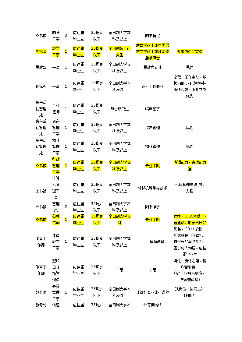 德阳职业工程技术学院第5页