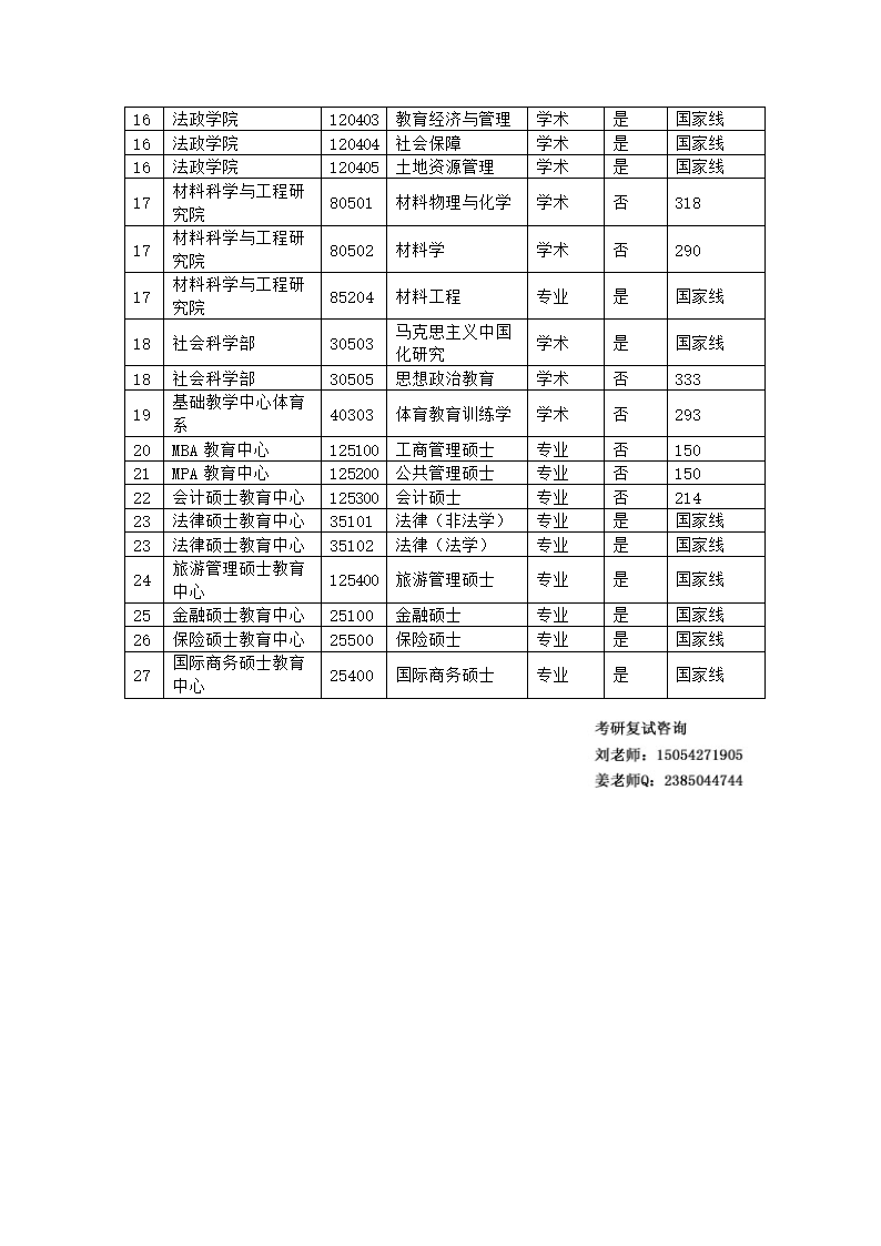 中国海洋大学考研分数线 研究生分数线 复试分数线第10页