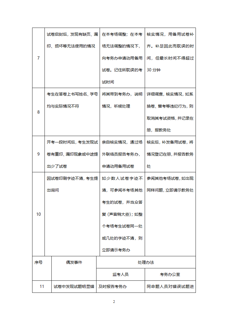 石家庄医学高等专科学校考试偶发事件处理规则第2页