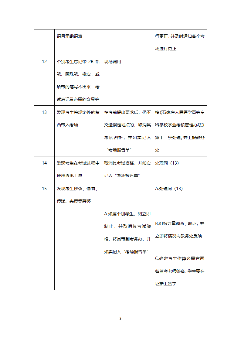 石家庄医学高等专科学校考试偶发事件处理规则第3页