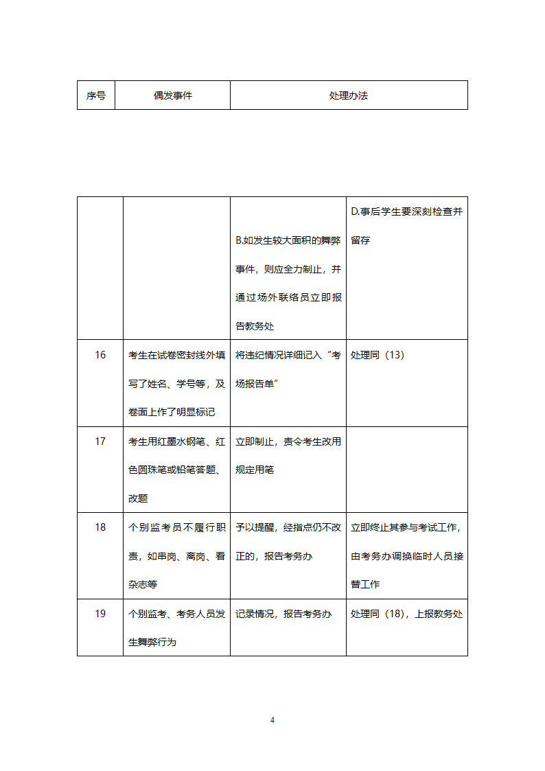 石家庄医学高等专科学校考试偶发事件处理规则第4页