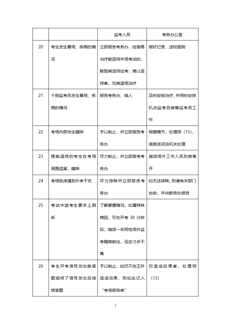 石家庄医学高等专科学校考试偶发事件处理规则第5页