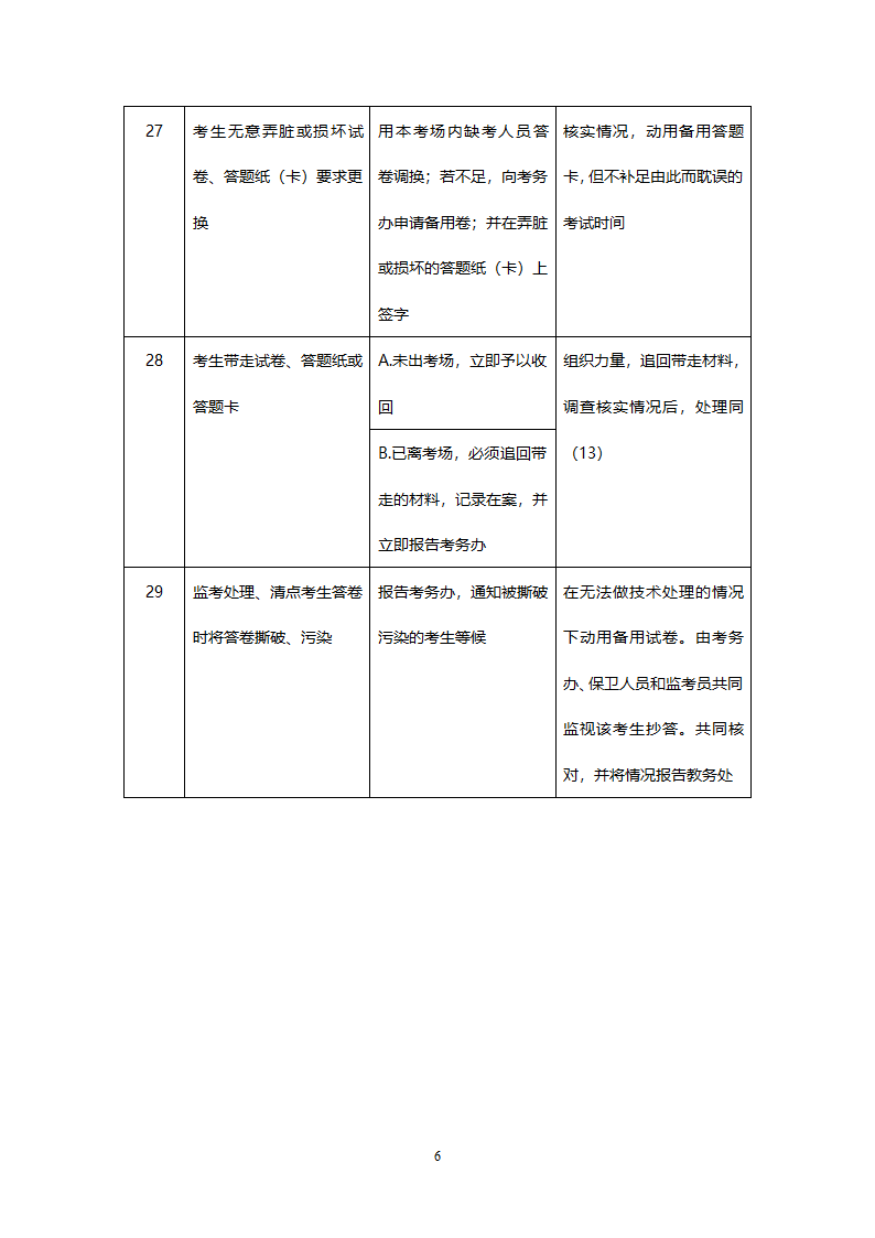 石家庄医学高等专科学校考试偶发事件处理规则第6页