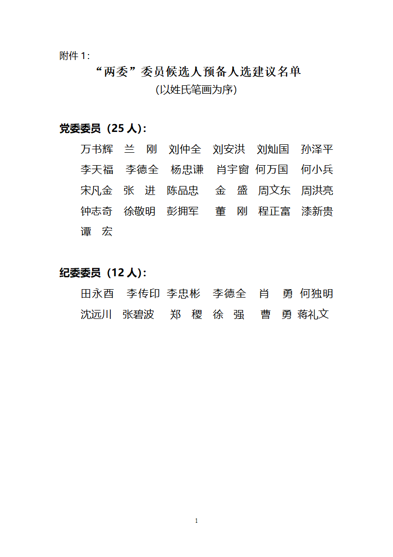 中共重庆文理学院“两委委员”第1页