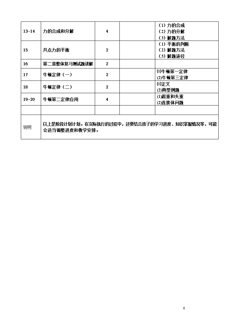 物理高一预科第6页