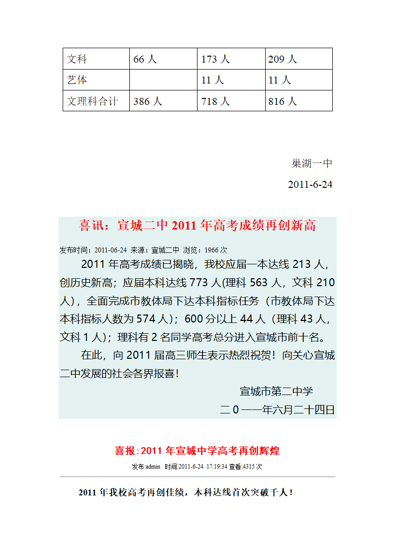 合肥一中2011届高考数据第6页