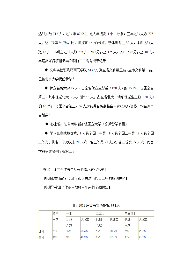 合肥一中2011届高考数据第8页