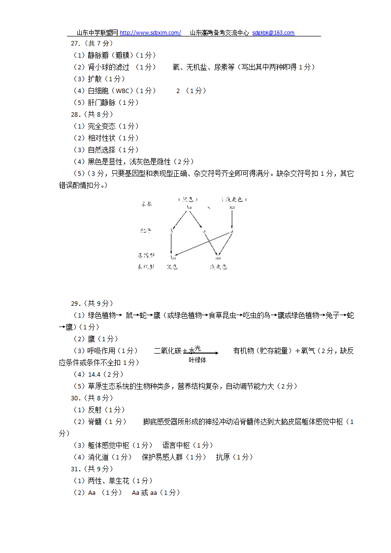 2010年山东潍坊中考生物试题及答案第12页