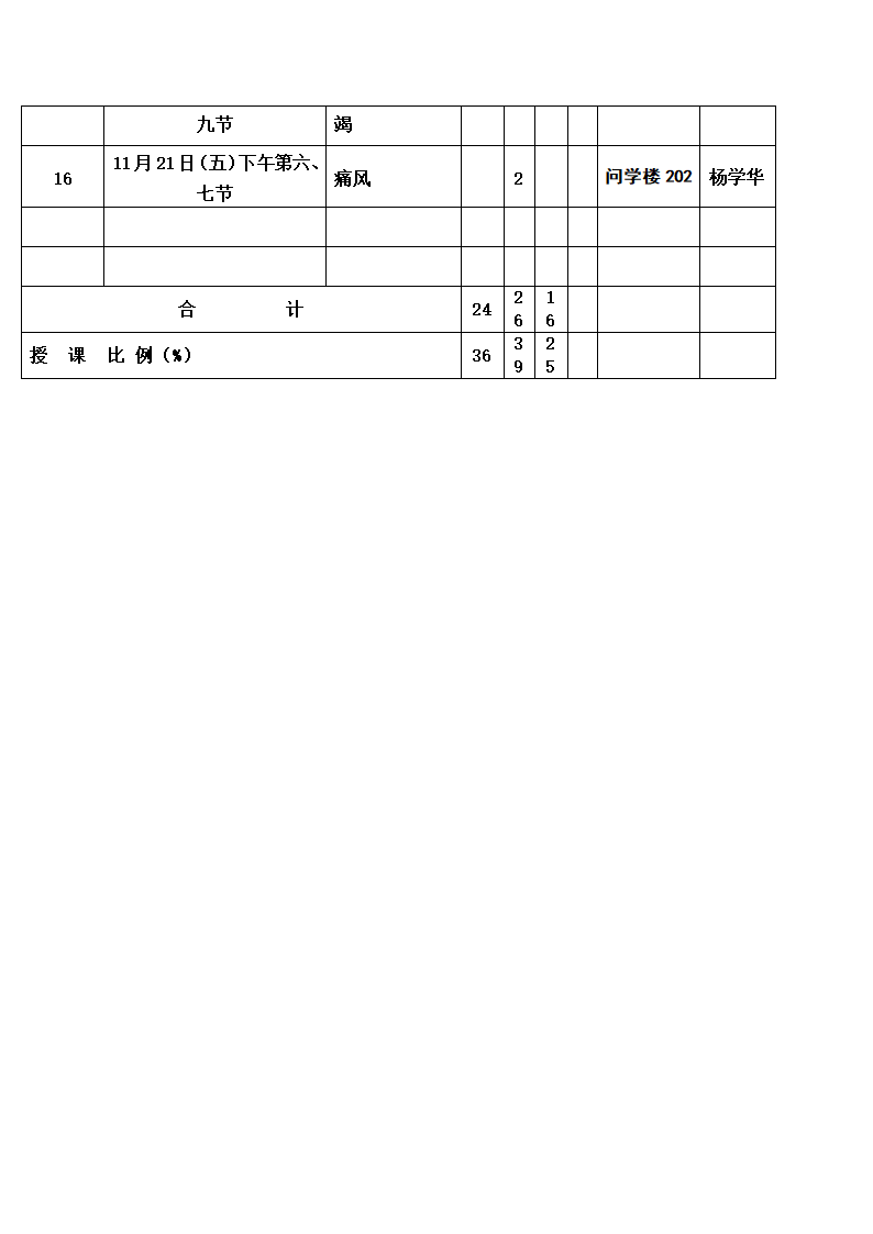 新乡医学院三全学院教学日历(1)第3页