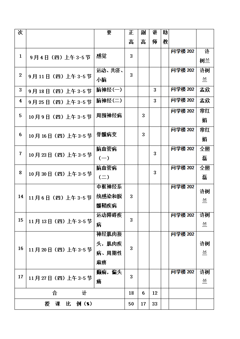 新乡医学院三全学院教学日历(1)第9页