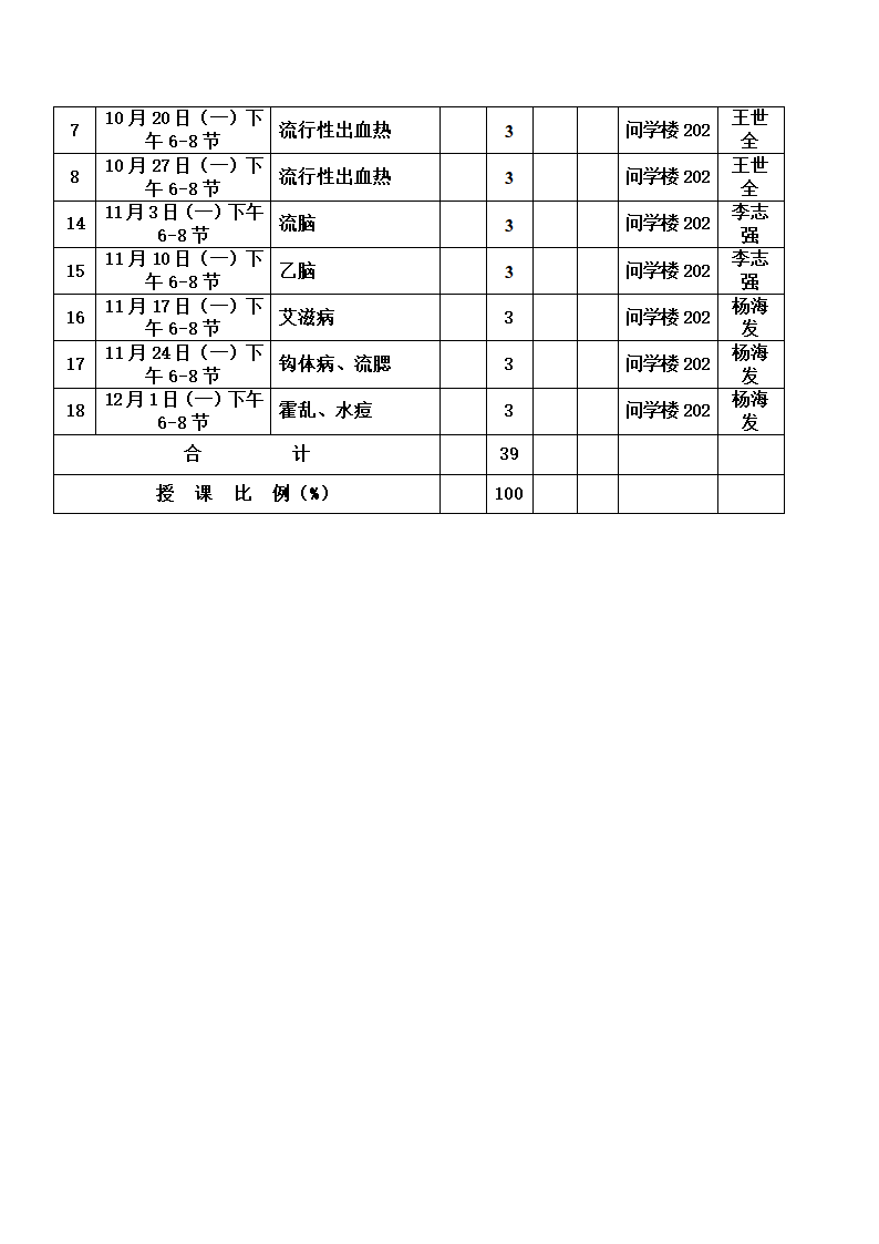 新乡医学院三全学院教学日历(1)第14页