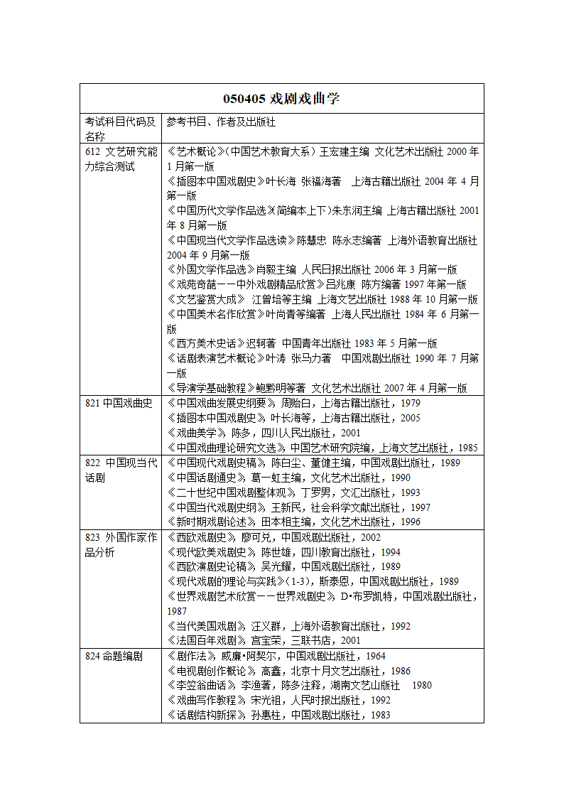 上海戏剧学院考研 参考书目第4页