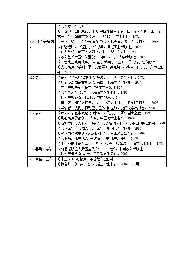 上海戏剧学院考研 参考书目第5页