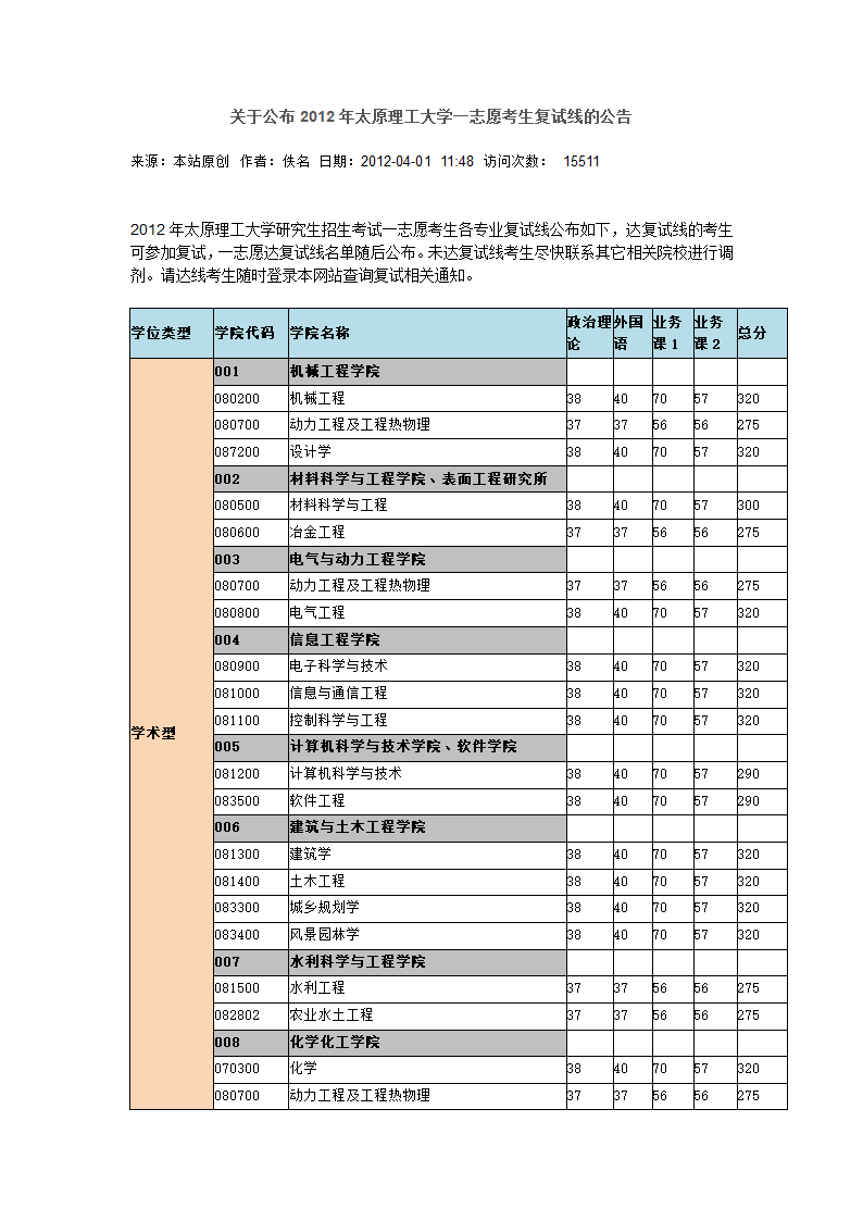 太原理工大学2012考研一志愿分数线第1页