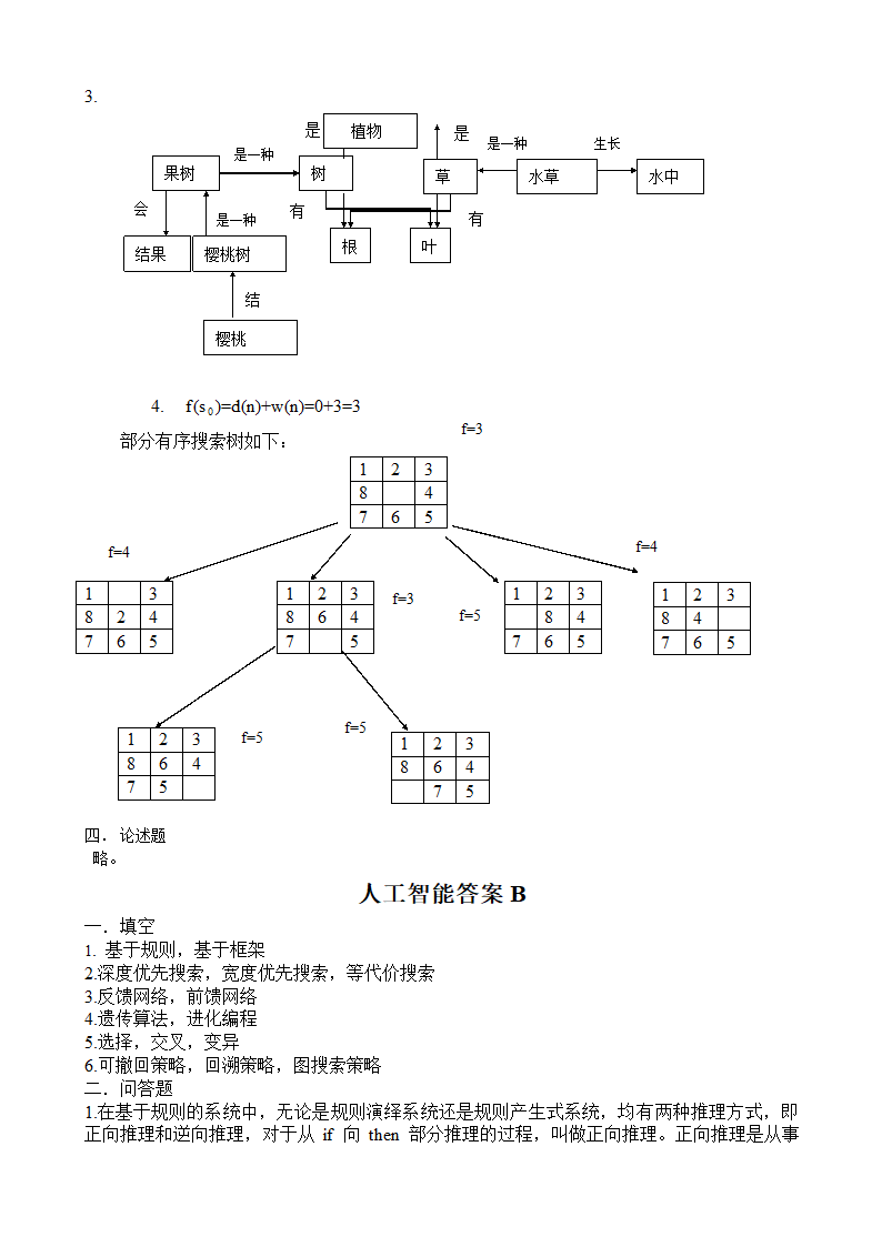 太原理工大学人工智能试题+答案第5页