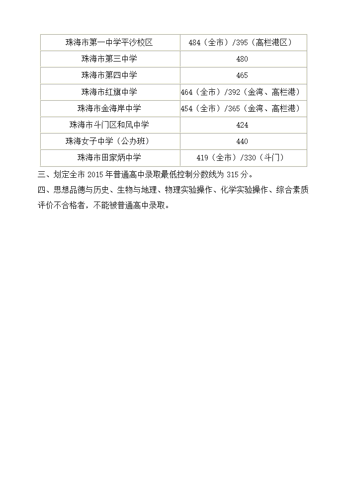 珠海市2015年中考录取分数线第2页