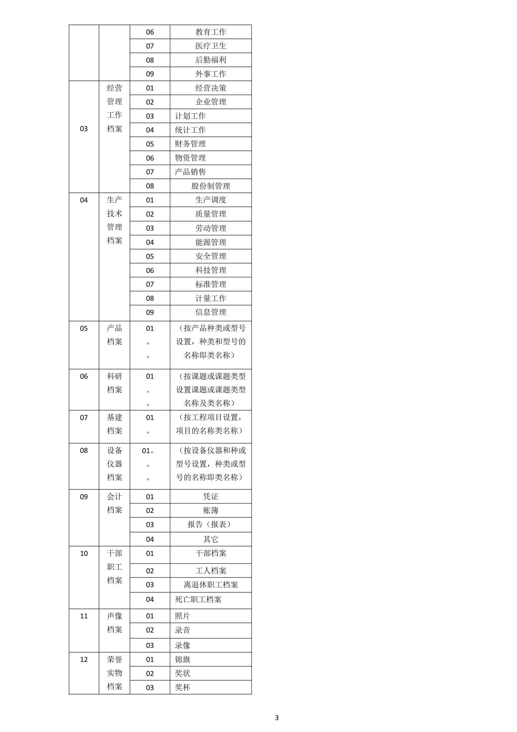 山西档案职称考试操作题第3页