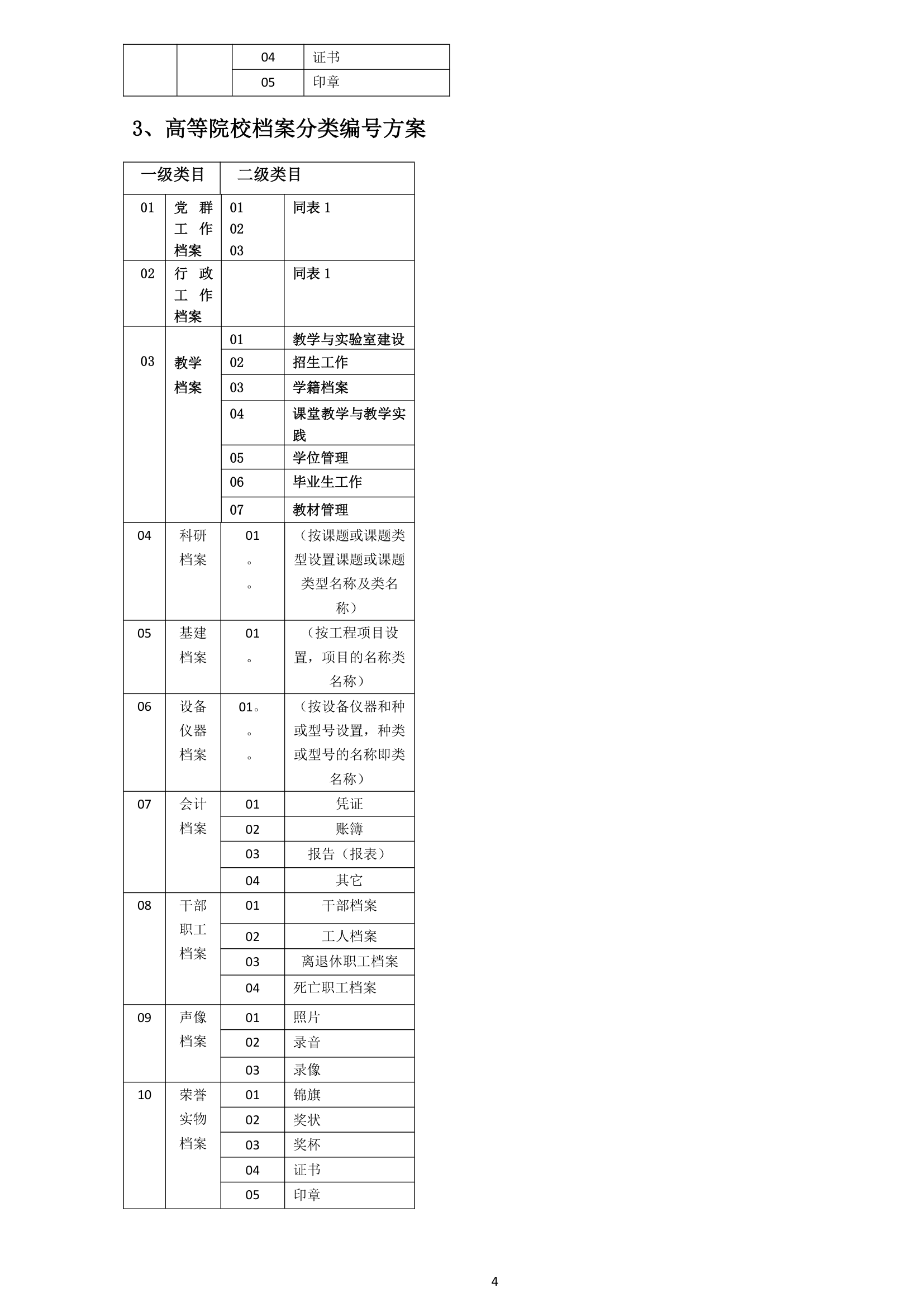 山西档案职称考试操作题第4页