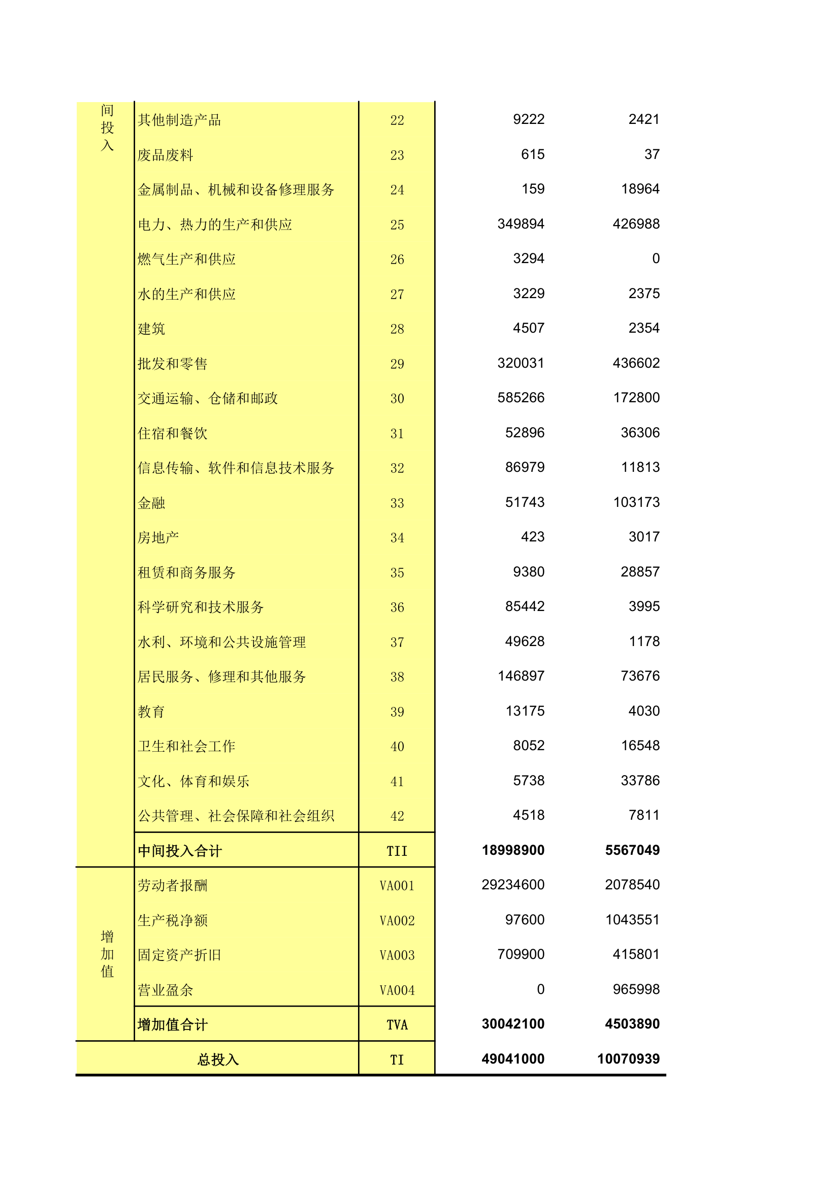 2012年湖南投入产出表第2页