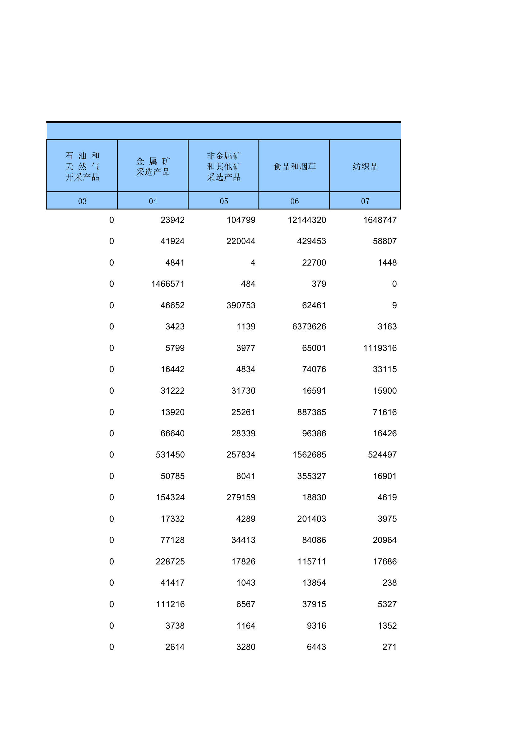 2012年湖南投入产出表第3页