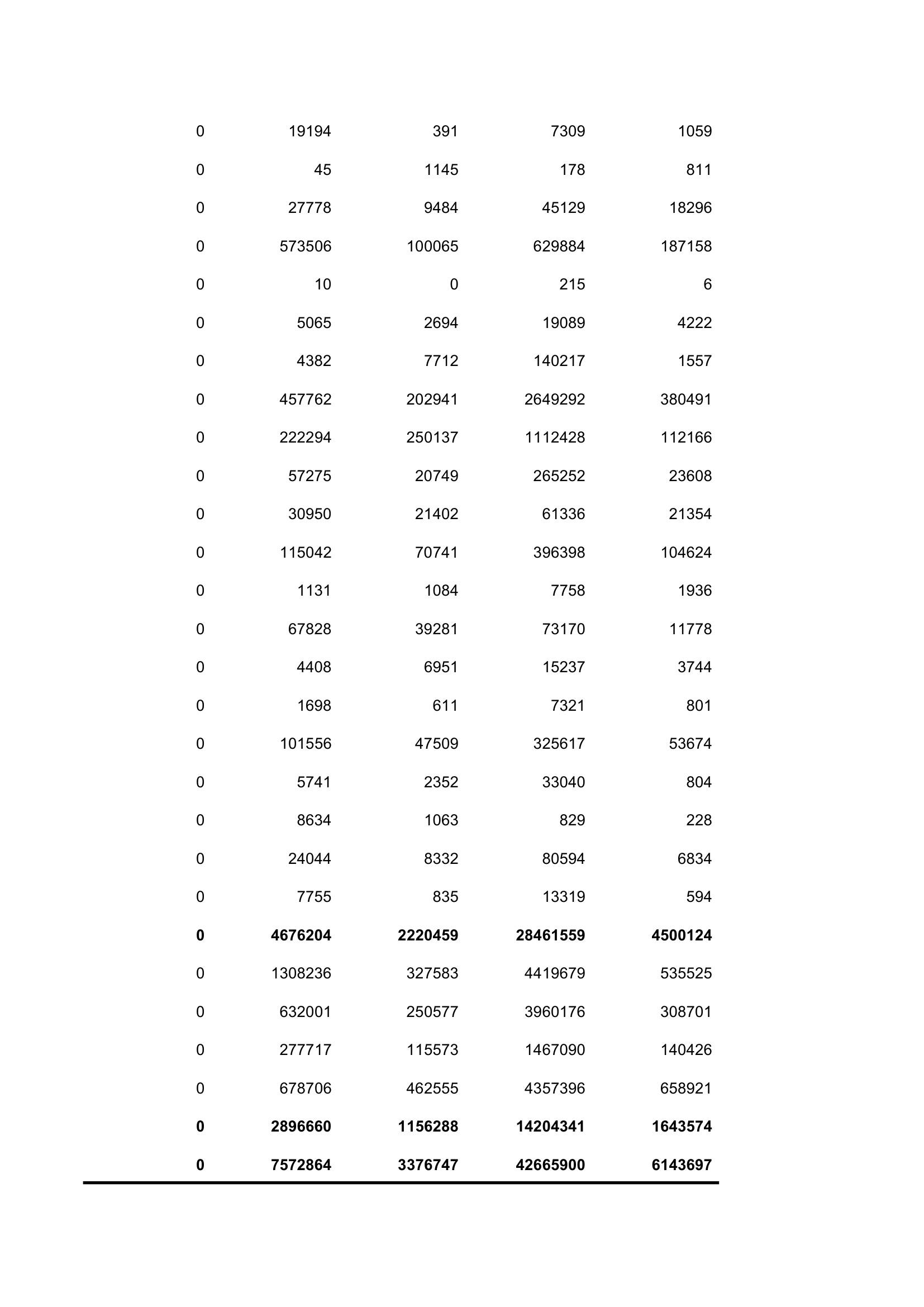 2012年湖南投入产出表第4页