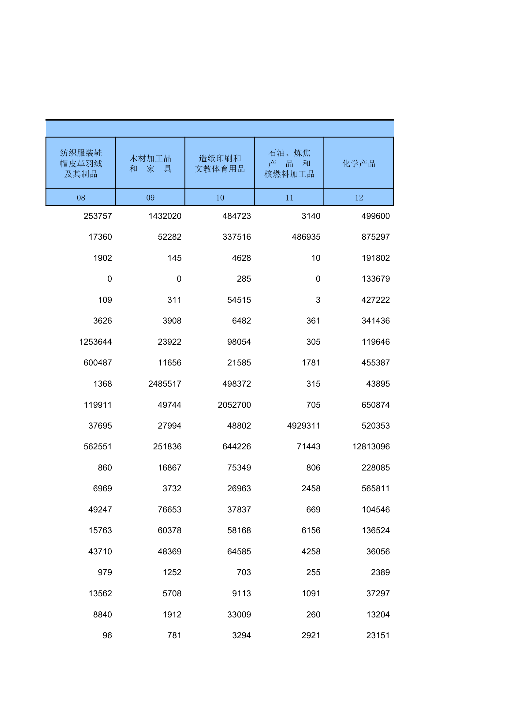 2012年湖南投入产出表第5页