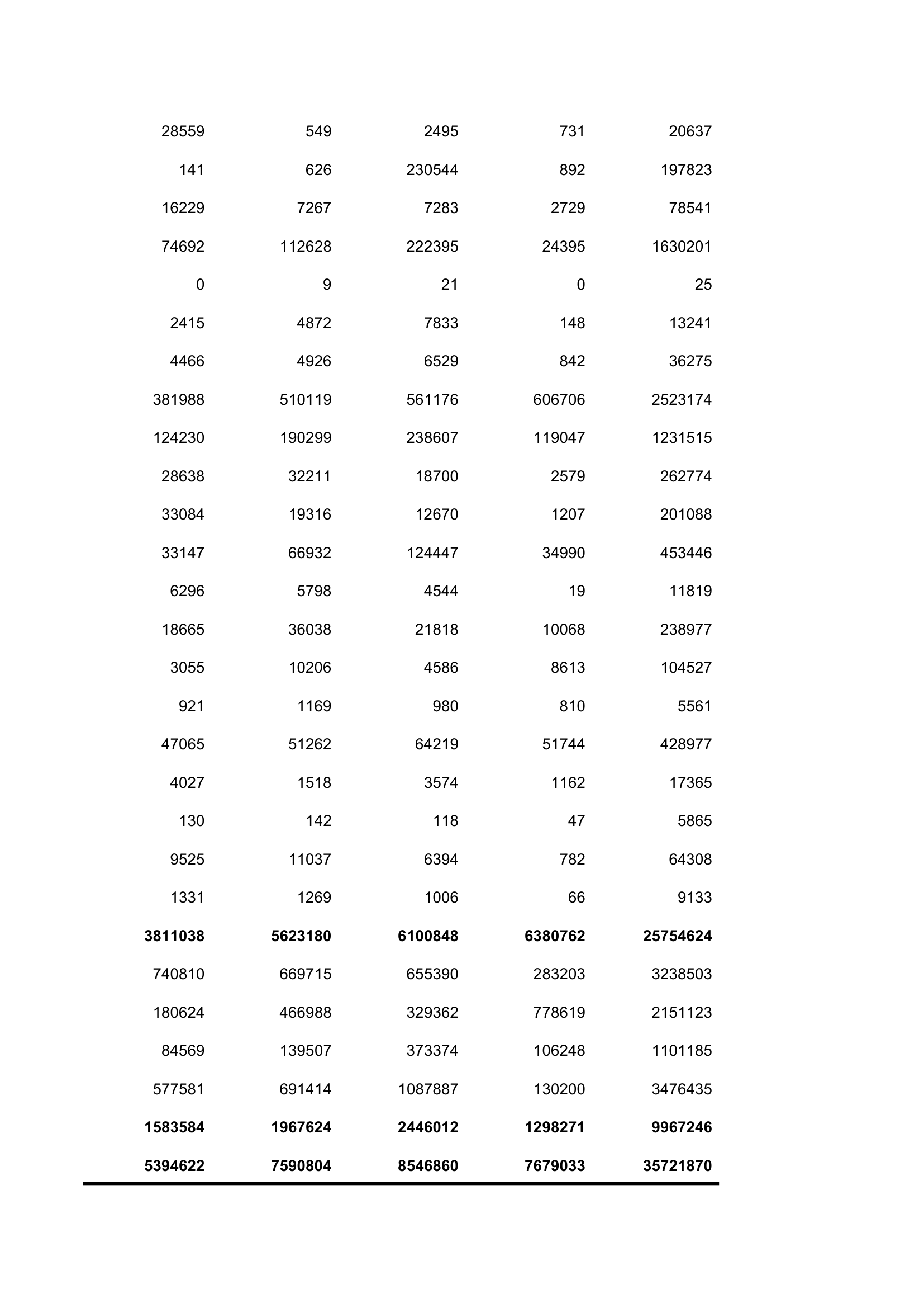 2012年湖南投入产出表第6页