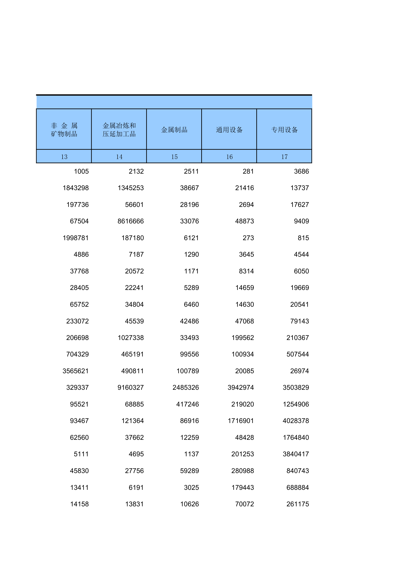 2012年湖南投入产出表第7页