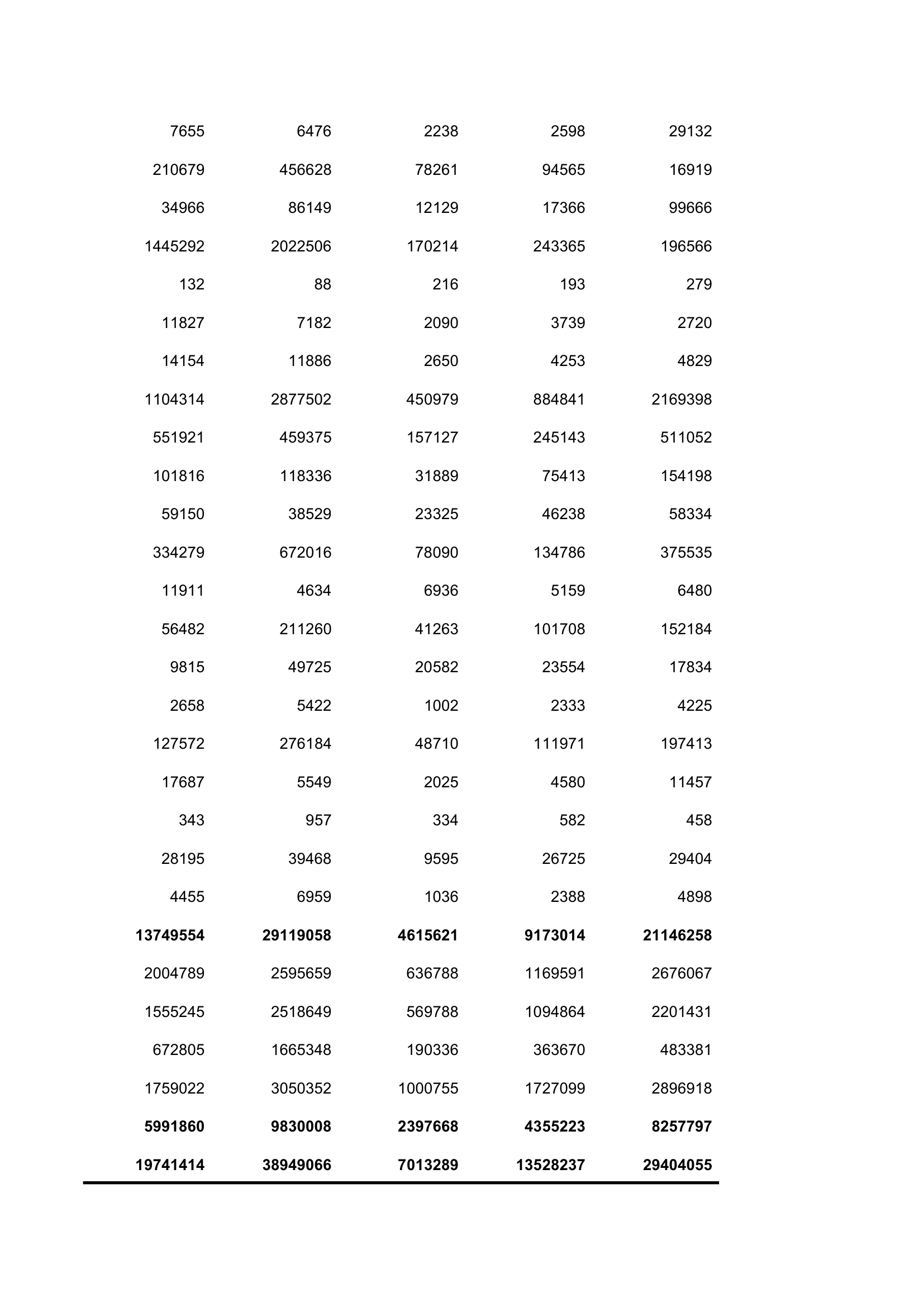 2012年湖南投入产出表第8页