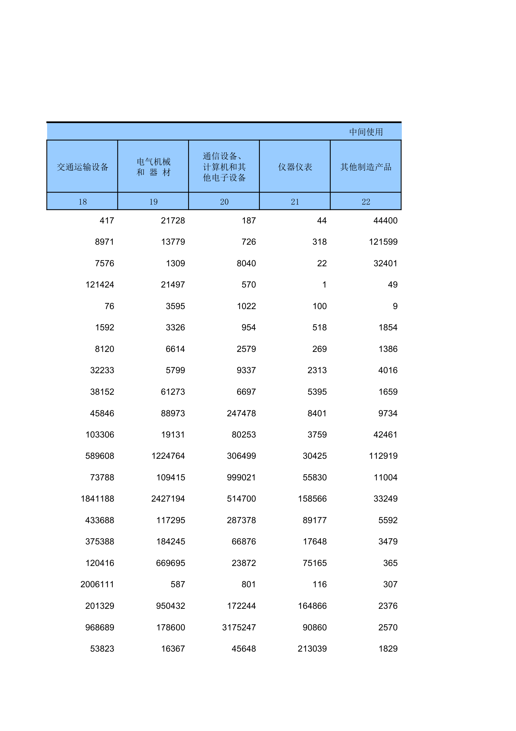 2012年湖南投入产出表第9页