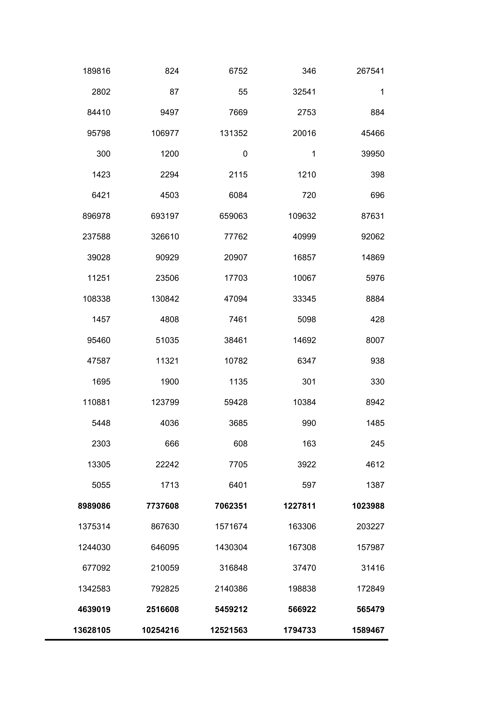 2012年湖南投入产出表第10页