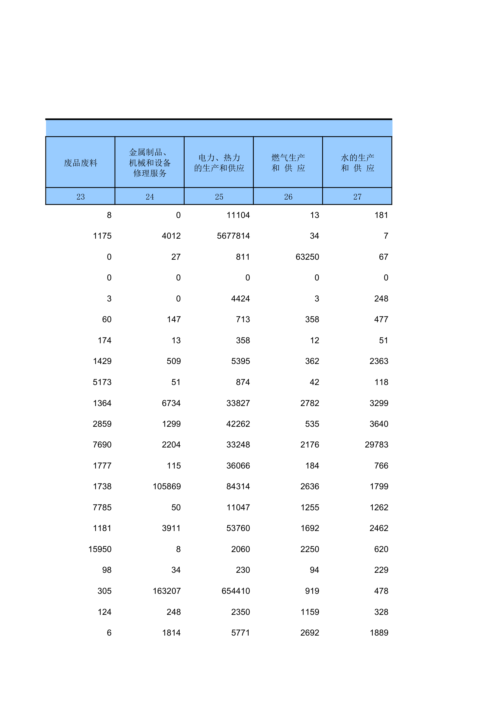 2012年湖南投入产出表第11页