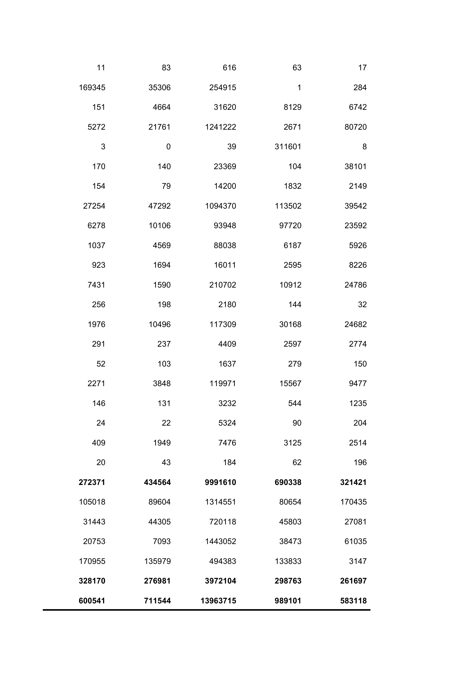 2012年湖南投入产出表第12页