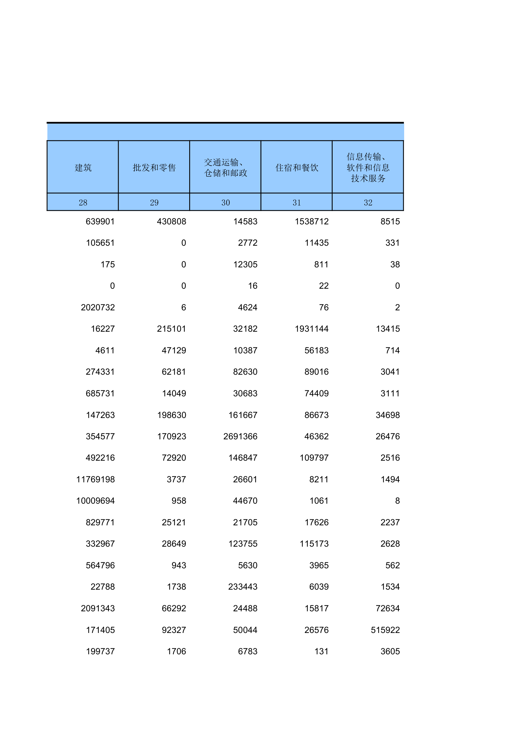 2012年湖南投入产出表第13页