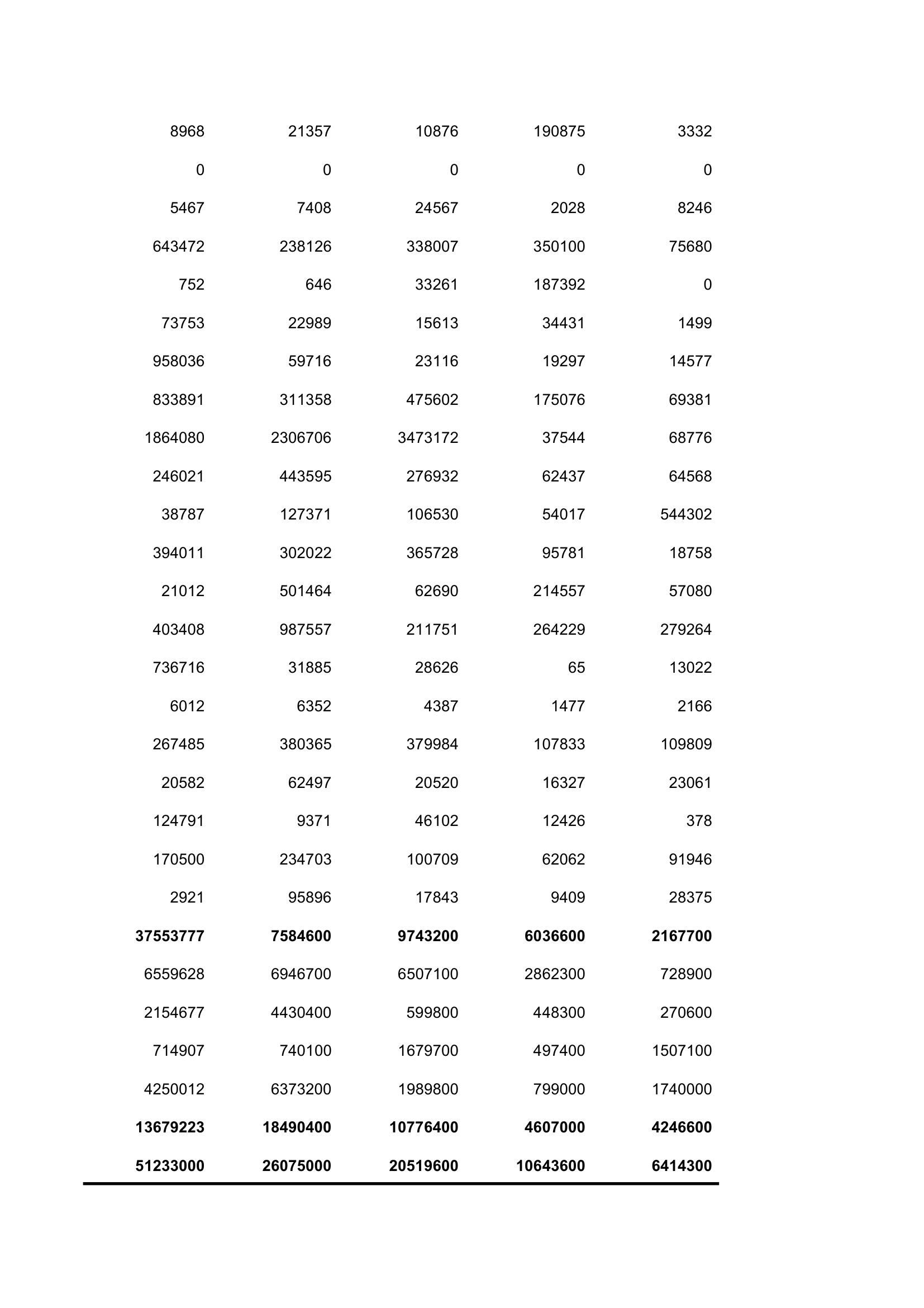 2012年湖南投入产出表第14页