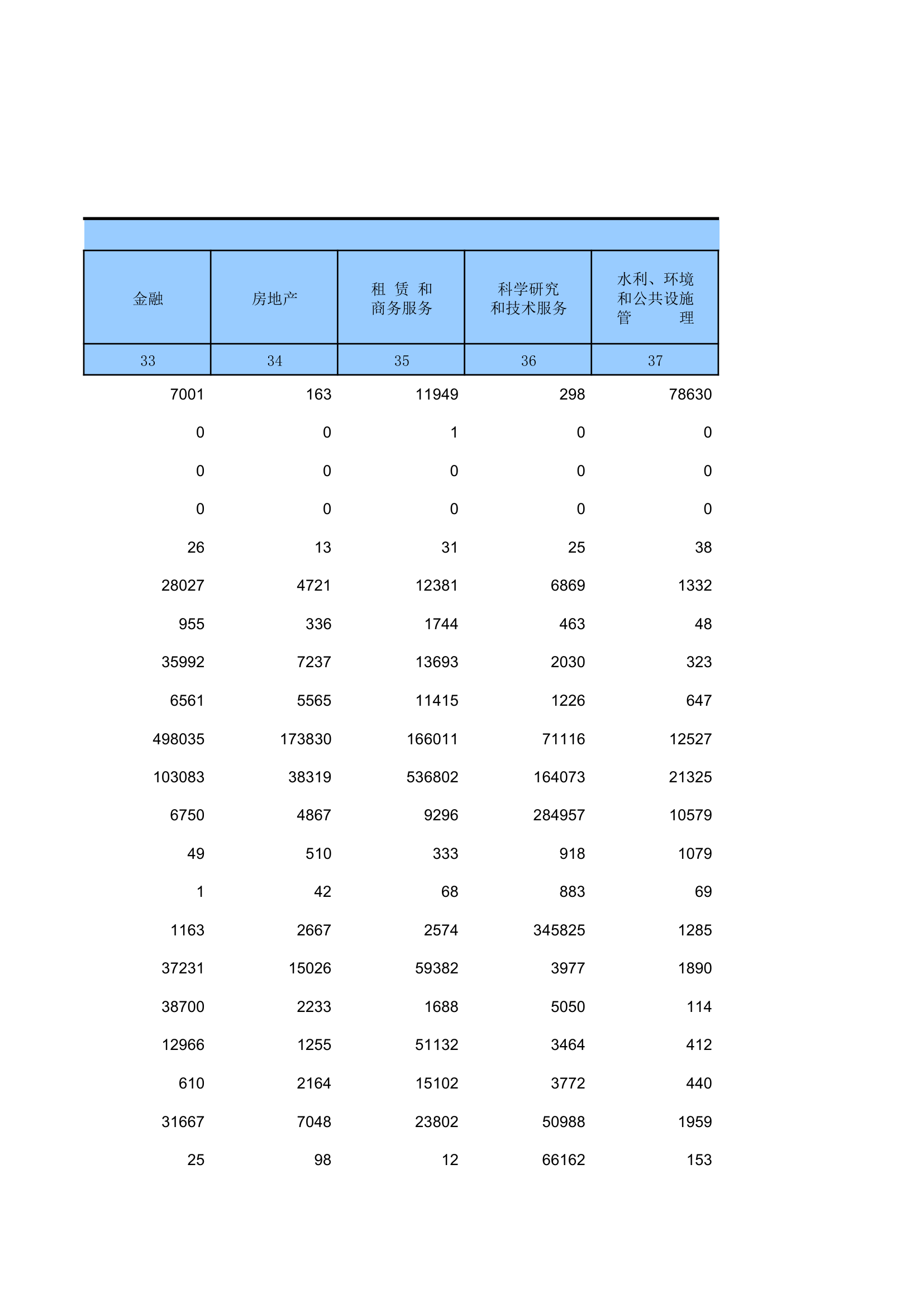 2012年湖南投入产出表第15页