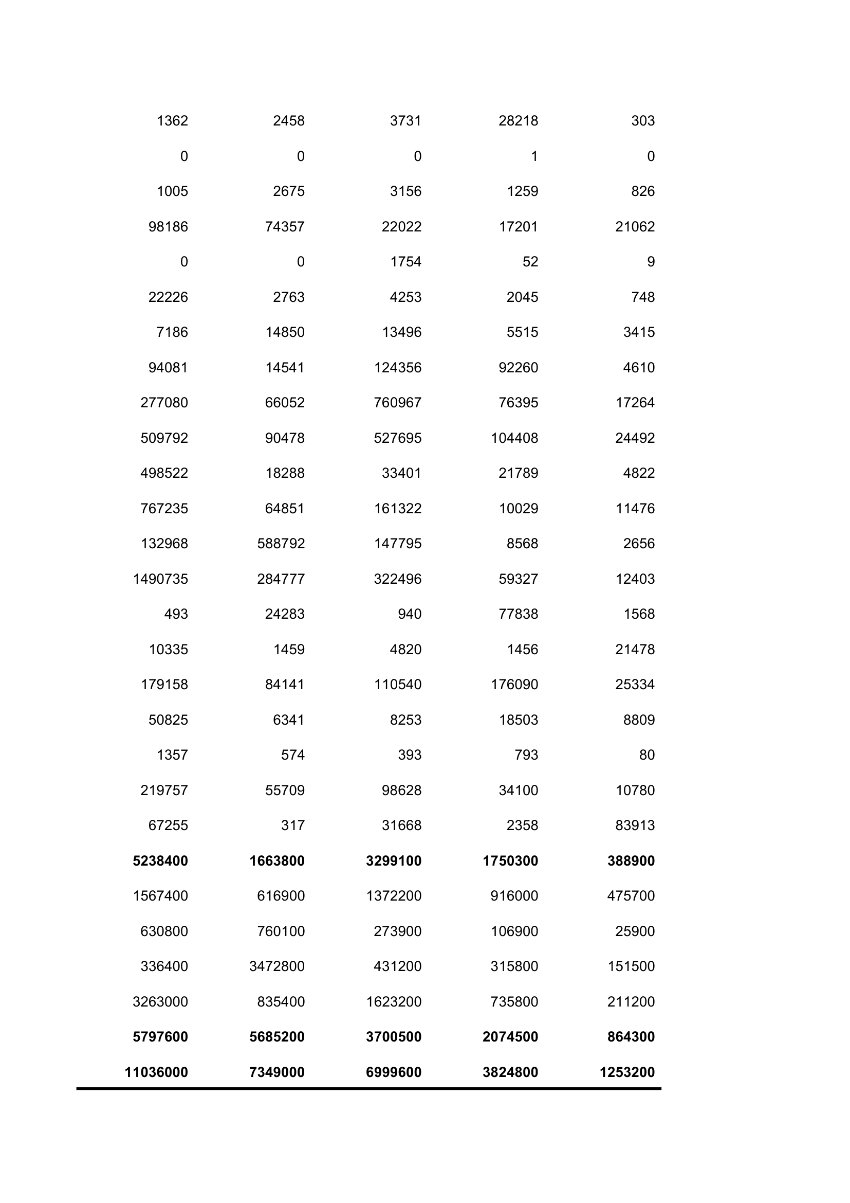 2012年湖南投入产出表第16页