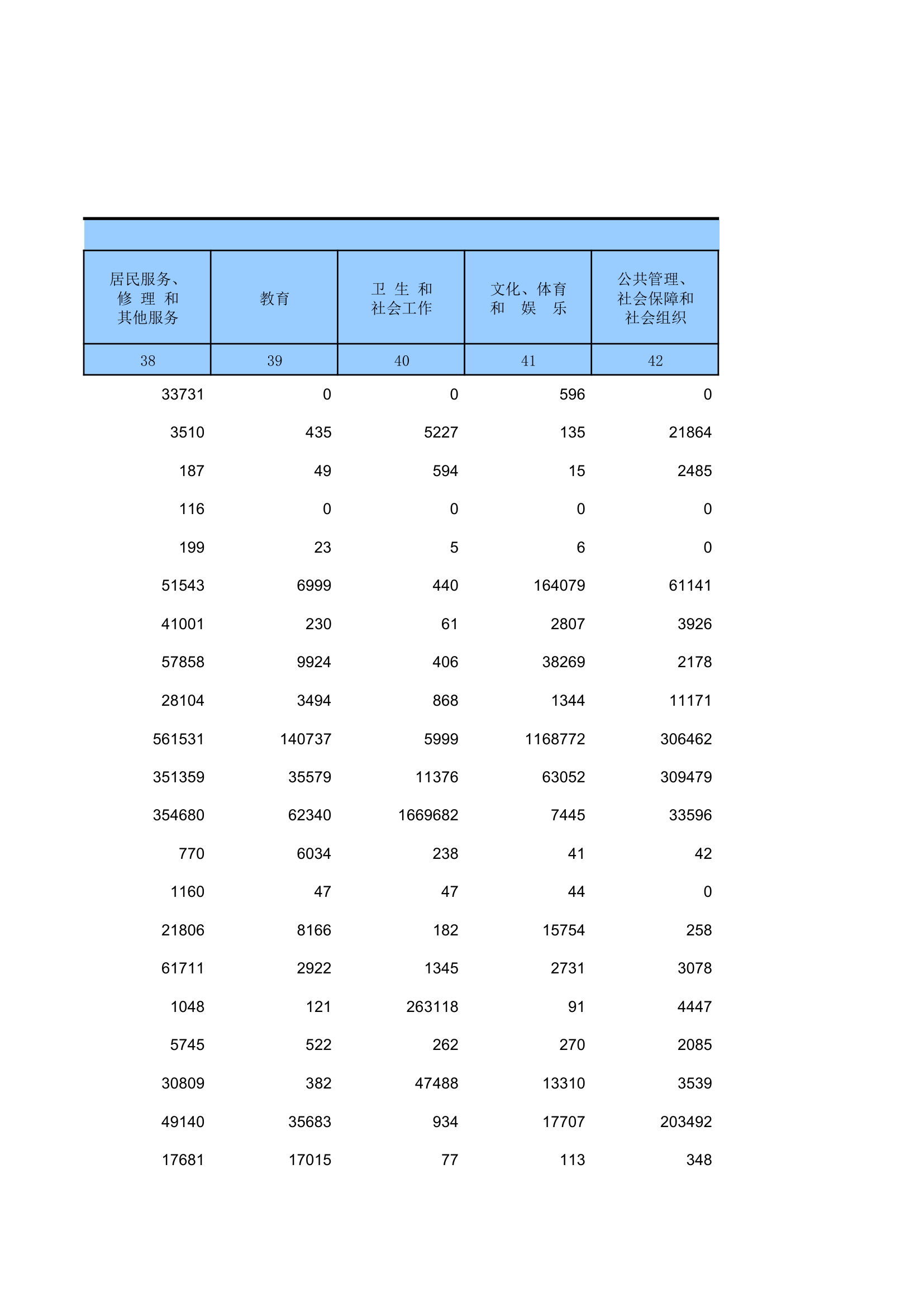 2012年湖南投入产出表第17页