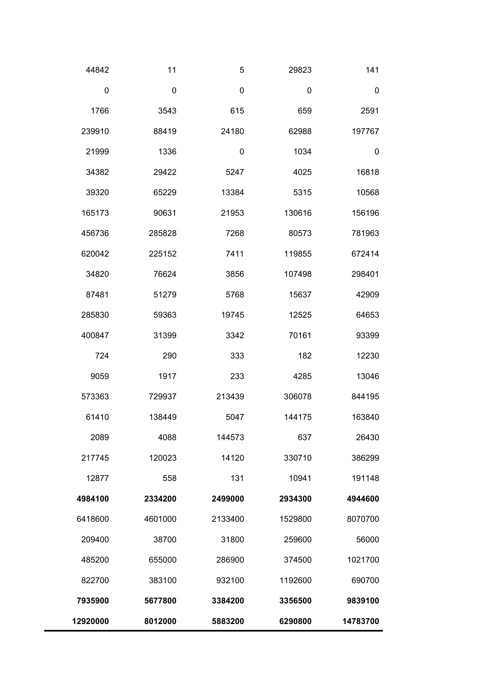 2012年湖南投入产出表第18页