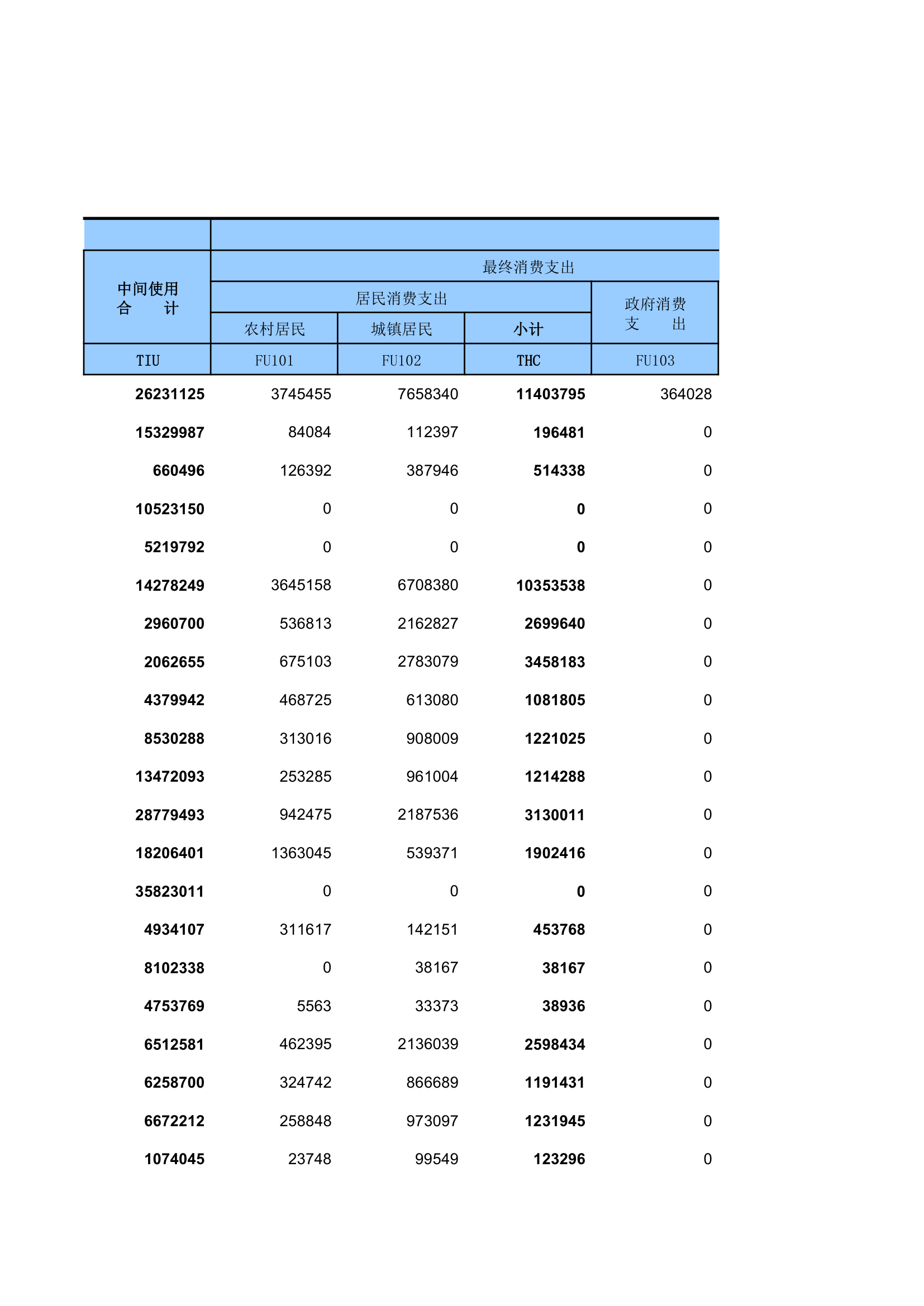 2012年湖南投入产出表第19页