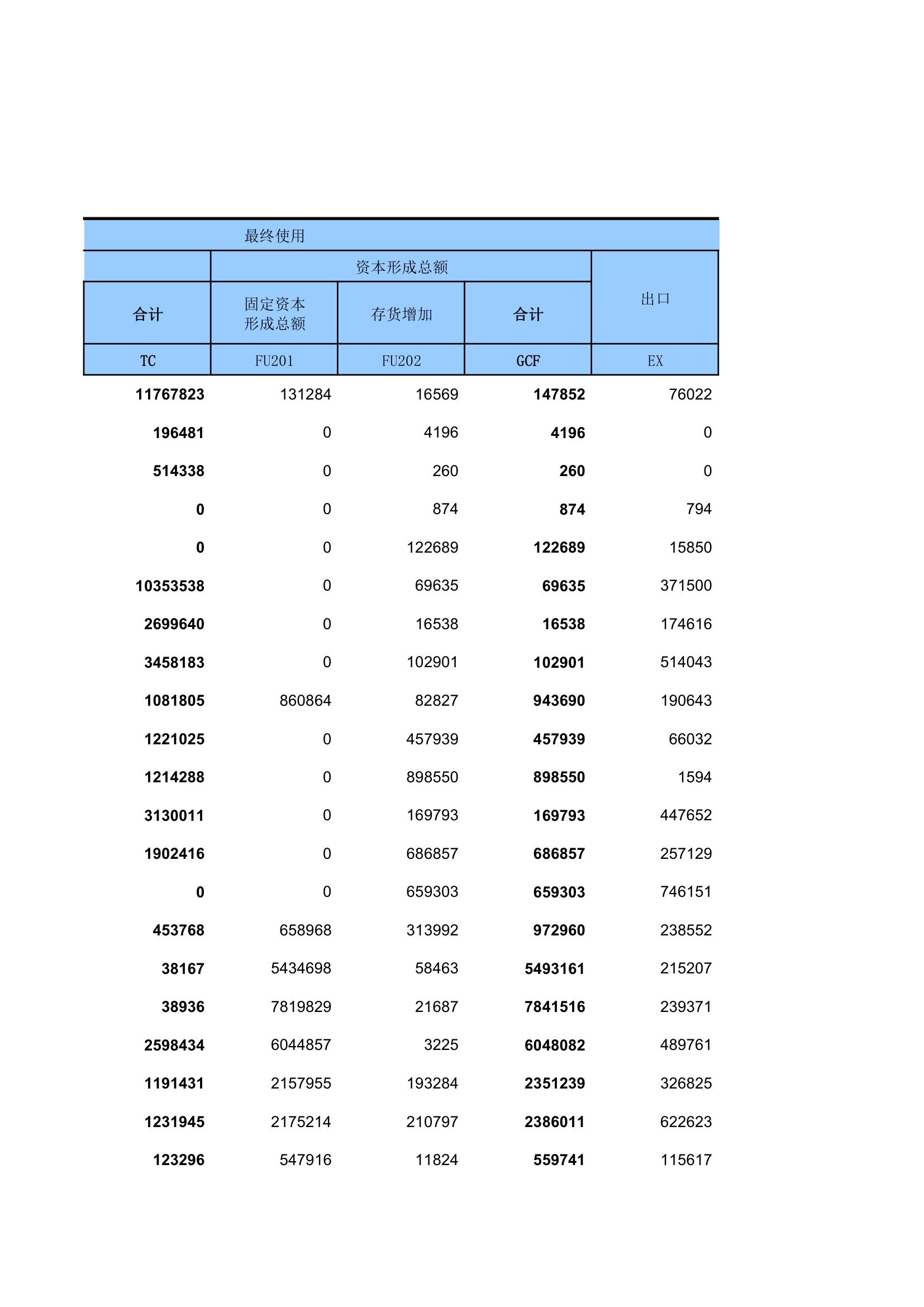 2012年湖南投入产出表第21页